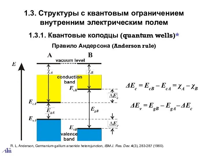 1.3.1. Квантовые колодцы (quantum wells)* 1.3. Структуры с квантовым ограничением внутренним