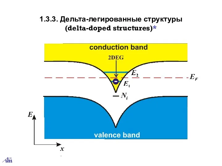 1.3.3. Дельта-легированные структуры (delta-doped structures)*