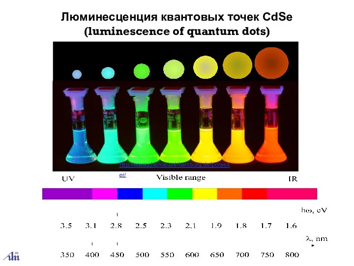 Люминесценция квантовых точек CdSe (luminescence of quantum dots)