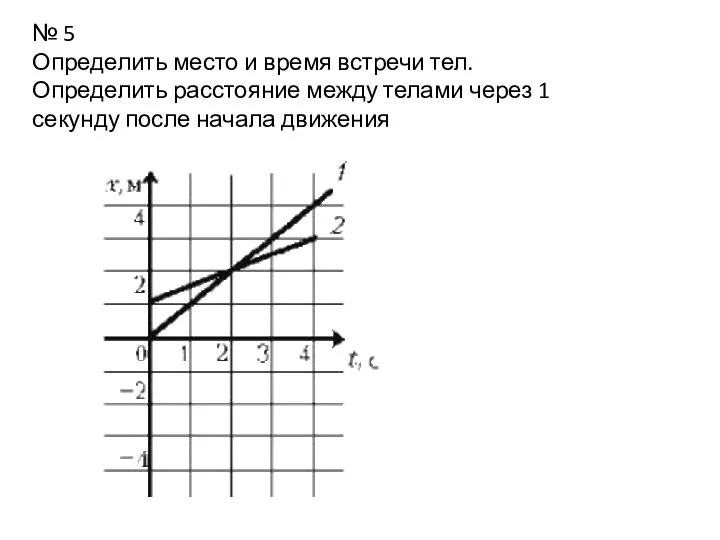 № 5 Определить место и время встречи тел. Определить расстояние между