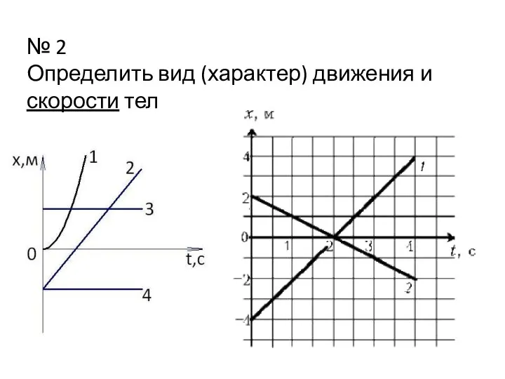 № 2 Определить вид (характер) движения и скорости тел