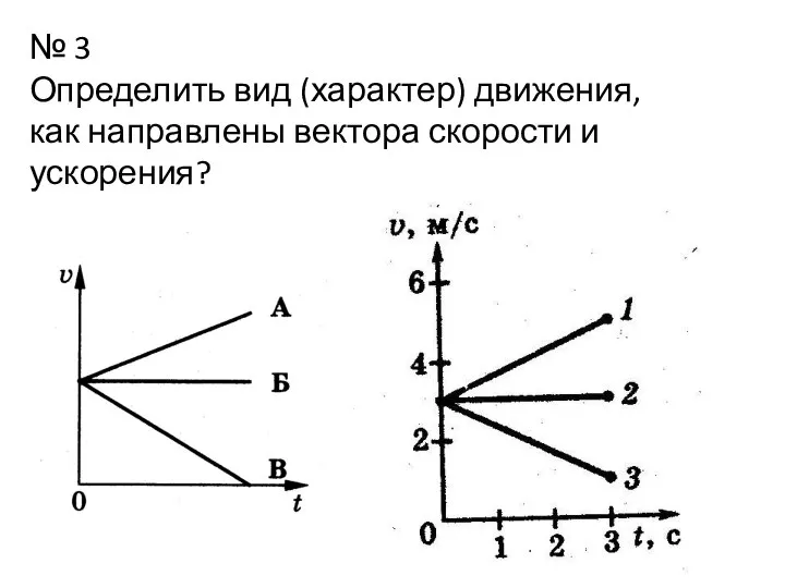 № 3 Определить вид (характер) движения, как направлены вектора скорости и ускорения?