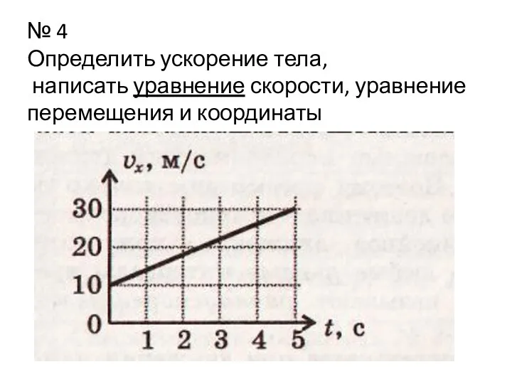 № 4 Определить ускорение тела, написать уравнение скорости, уравнение перемещения и координаты