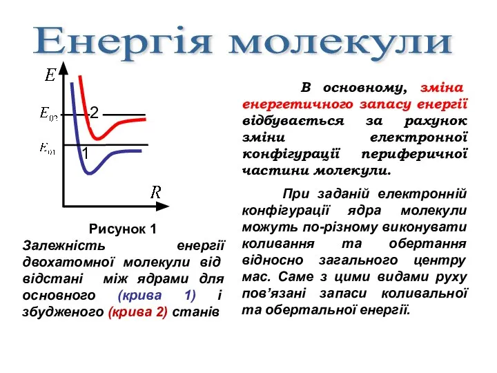 Енергія молекули 1 2 Рисунок 1 Залежність енергії двохатомної молекули від