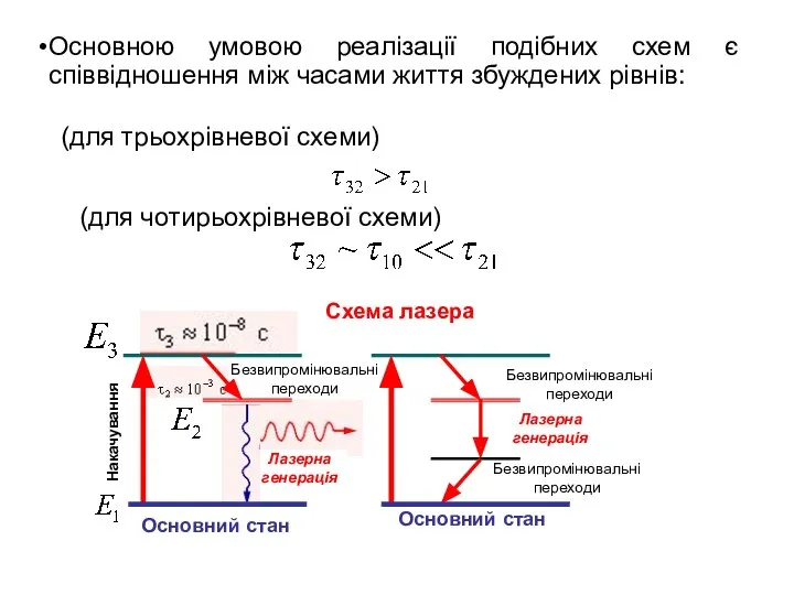 (для трьохрівневої схеми) (для чотирьохрівневої схеми) Схема лазера Безвипромінювальні переходи Безвипромінювальні