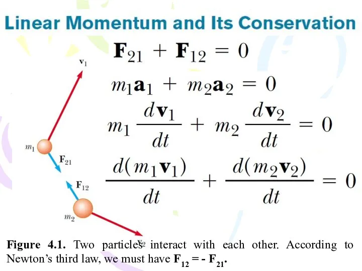 Figure 4.1. Two particles interact with each other. According to Newton’s