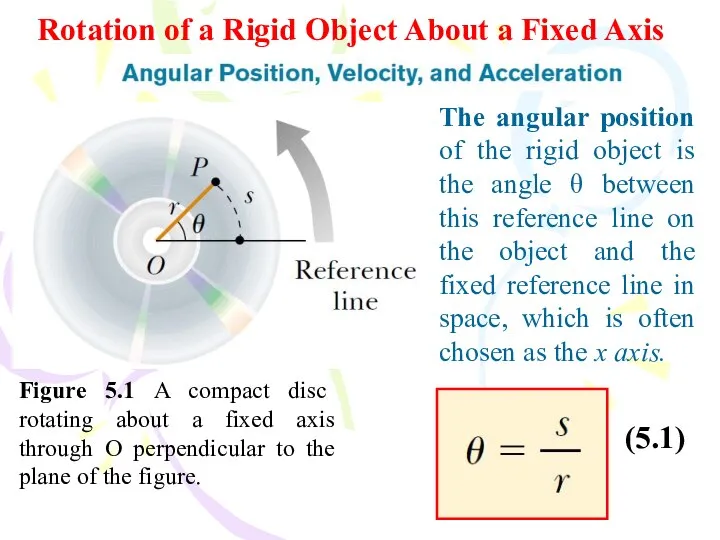 The angular position of the rigid object is the angle θ