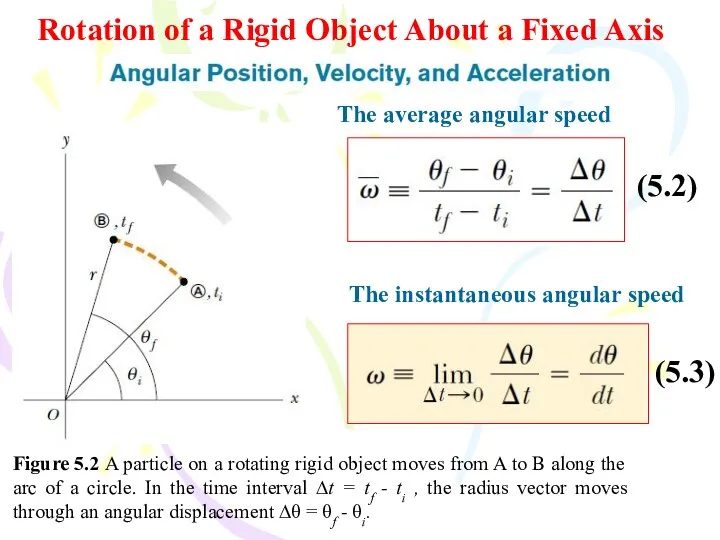 Rotation of a Rigid Object About a Fixed Axis Figure 5.2