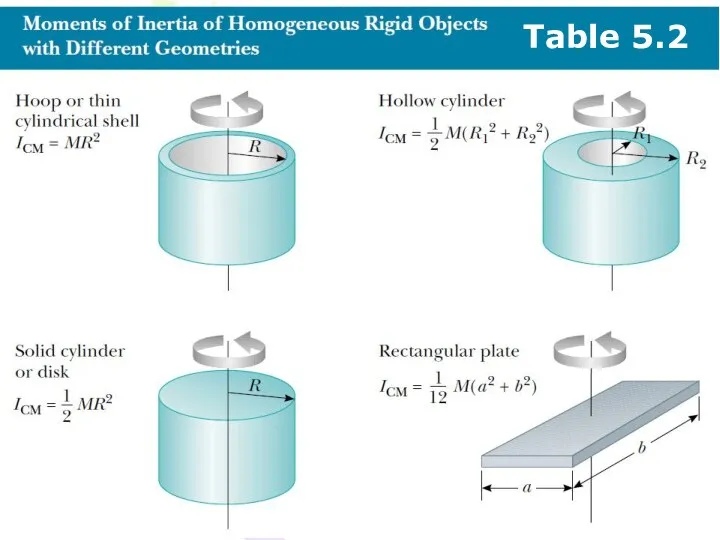 Table 5.2