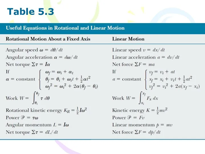 Table 5.3