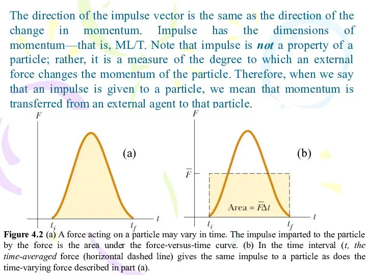 The direction of the impulse vector is the same as the