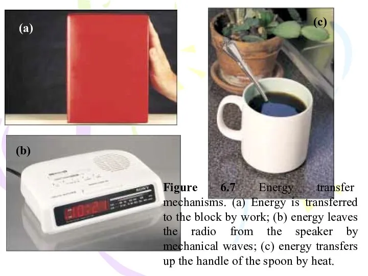 (a) (b) (c) Figure 6.7 Energy transfer mechanisms. (a) Energy is