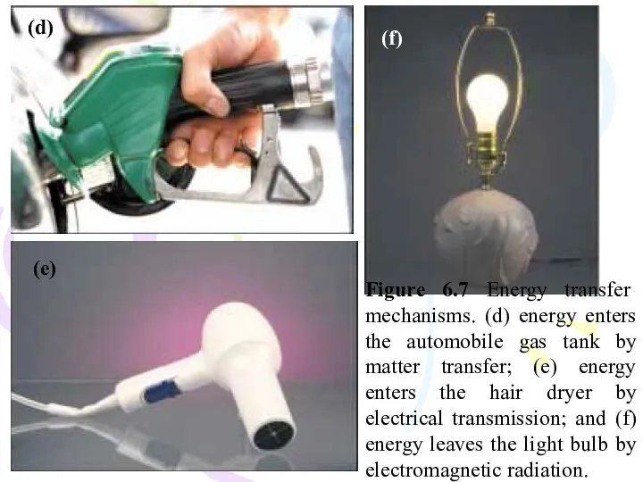 Figure 6.7 Energy transfer mechanisms. (d) energy enters the automobile gas