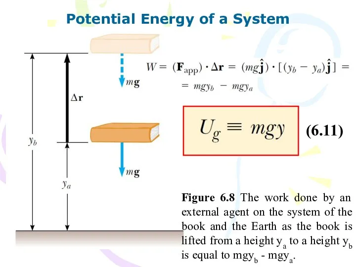 Potential Energy of a System Figure 6.8 The work done by