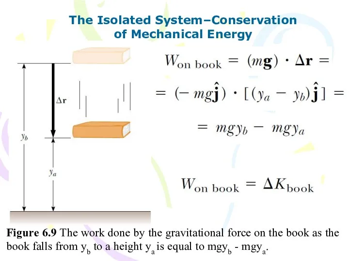 The Isolated System–Conservation of Mechanical Energy Figure 6.9 The work done