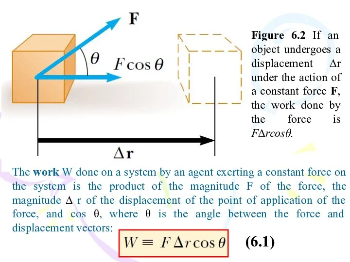 Figure 6.2 If an object undergoes a displacement ∆r under the