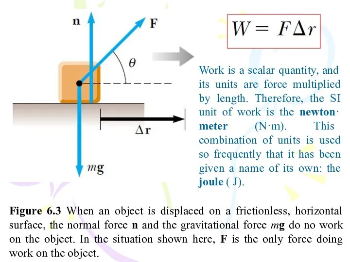 Figure 6.3 When an object is displaced on a frictionless, horizontal