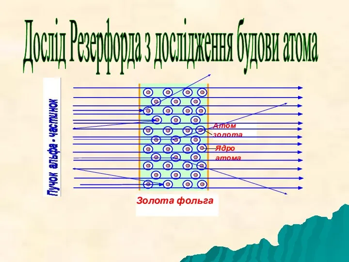 Дослід Резерфорда з дослідження будови атома