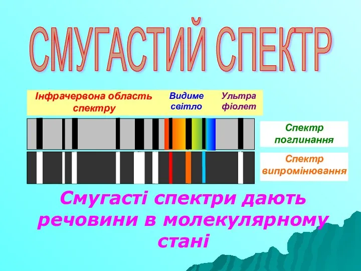 Смугасті спектри дають речовини в молекулярному стані СМУГАСТИЙ СПЕКТР Інфрачервона область