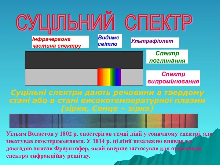 Суцільні спектри дають речовини в твердому стані або в стані високотемпературної