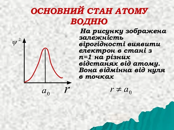 ОСНОВНИЙ СТАН АТОМУ ВОДНЮ На рисунку зображена залежність вірогідності виявити електрон