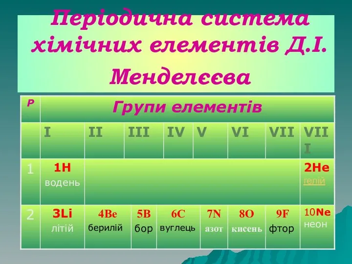 Періодична система хімічних елементів Д.І.Менделєєва