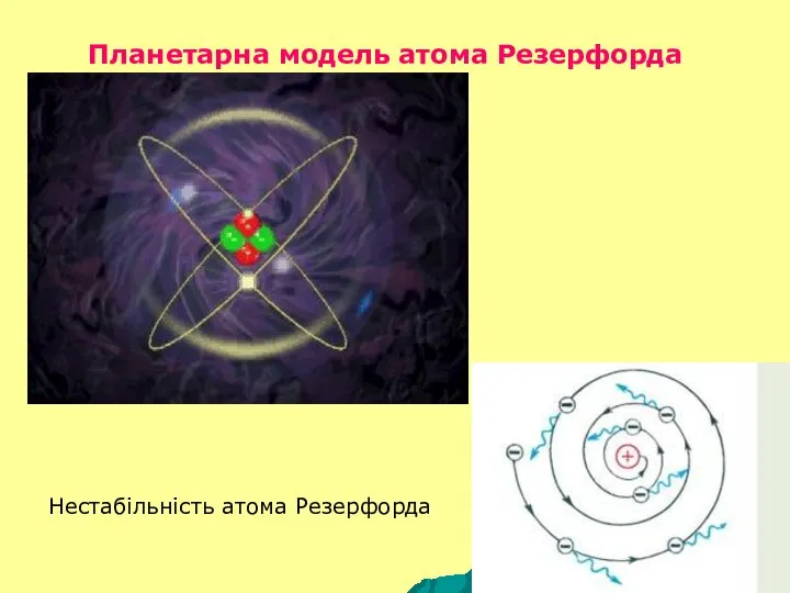 Планетарна модель атома Резерфорда Нестабільність атома Резерфорда