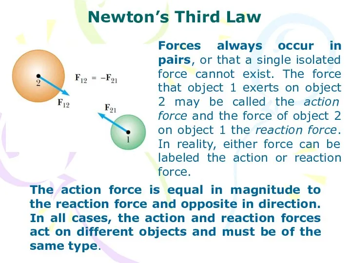 Forces always occur in pairs, or that a single isolated force