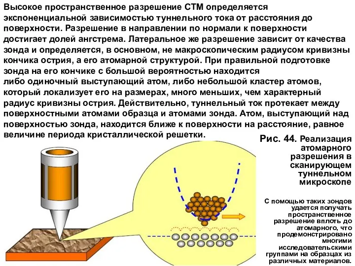 Высокое пространственное разрешение СТМ определяется экспоненциальной зависимостью туннельного тока от расстояния