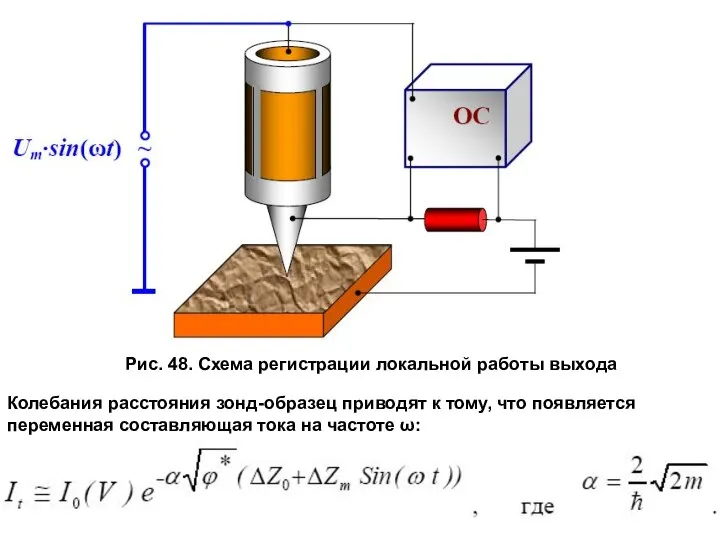 Рис. 48. Схема регистрации локальной работы выхода Колебания расстояния зонд-образец приводят