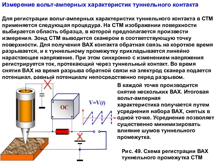 Измерение вольт-амперных характеристик туннельного контакта Для регистрации вольт-амперных характеристик туннельного контакта