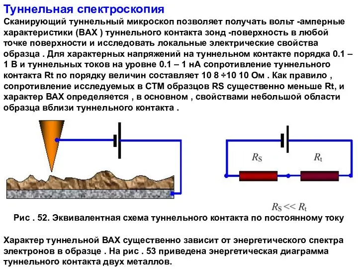 Туннельная спектроскопия Сканирующий туннельный микроскоп позволяет получать вольт -амперные характеристики (ВАХ