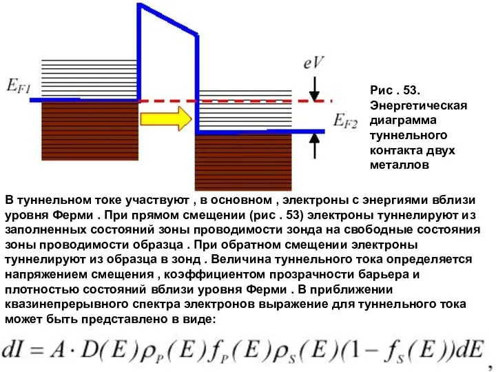 Рис . 53. Энергетическая диаграмма туннельного контакта двух металлов В туннельном