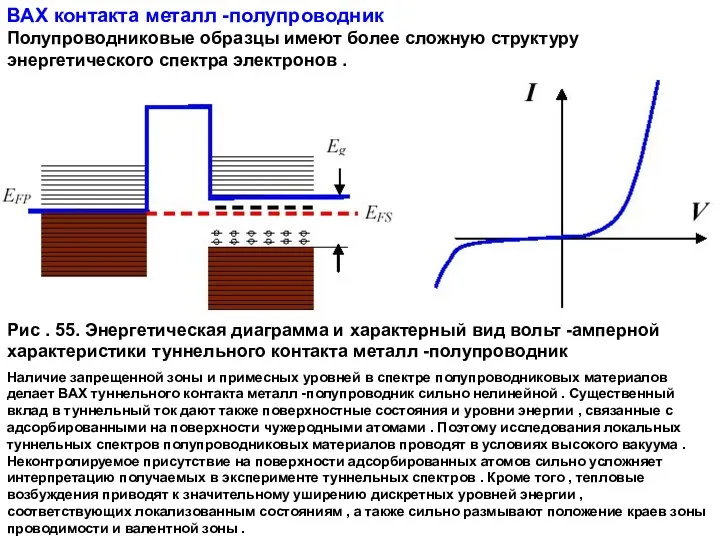 ВАХ контакта металл -полупроводник Полупроводниковые образцы имеют более сложную структуру энергетического