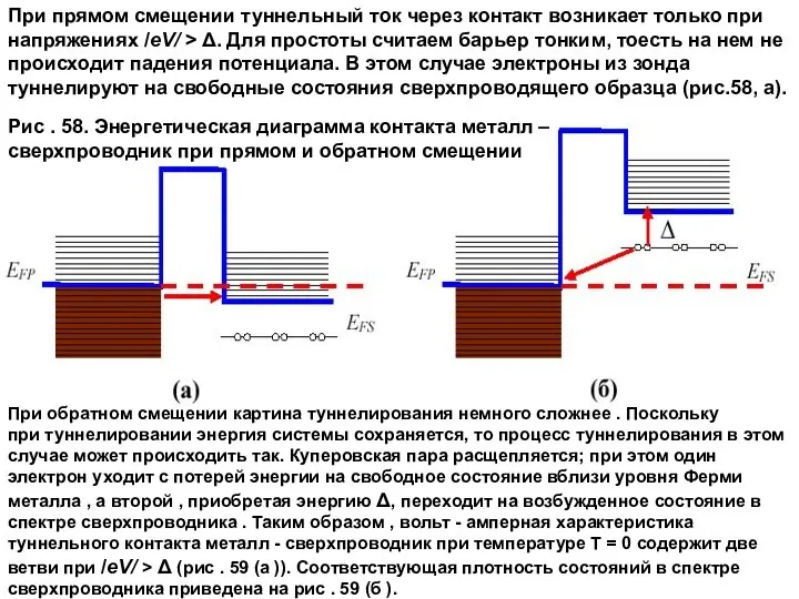 При прямом смещении туннельный ток через контакт возникает только при напряжениях