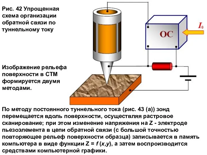 Рис. 42 Упрощенная схема организации обратной связи по туннельному току По