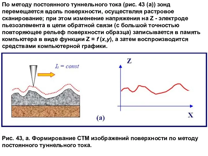 По методу постоянного туннельного тока (рис. 43 (а)) зонд перемещается вдоль