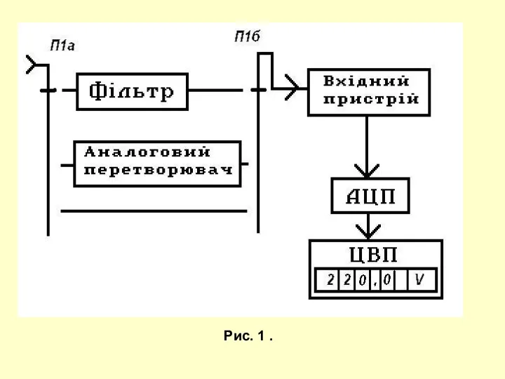 Рис. 1 .