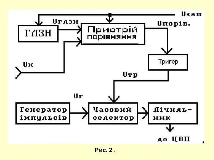 Рис. 2 .