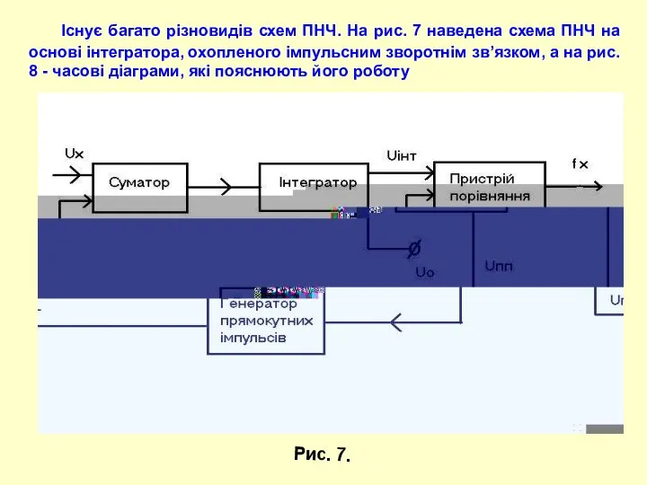 Існує багато різновидів схем ПНЧ. На рис. 7 наведена схема ПНЧ