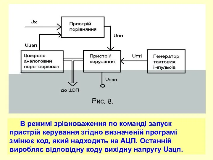 Рис. 8. В режимі зрівноваження по команді запуск пристрій керування згідно