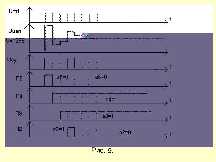 Рис. 9.