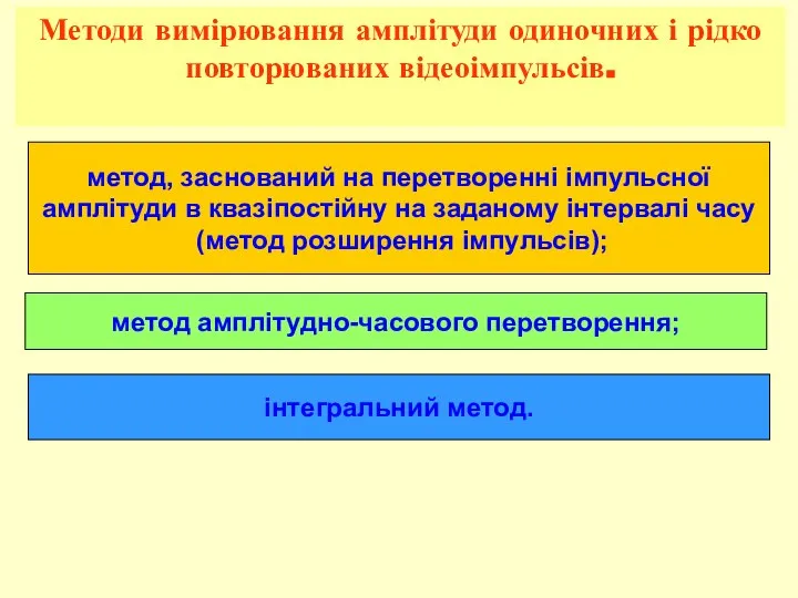 Методи вимірювання амплітуди одиночних і рідко повторюваних відеоімпульсів. метод, заснований на