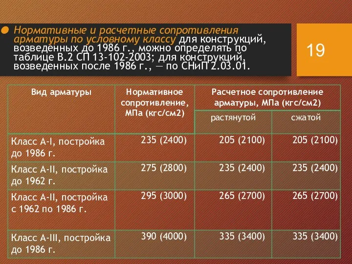 Нормативные и расчетные сопротивления арматуры по условному классу для конструкций, возведенных