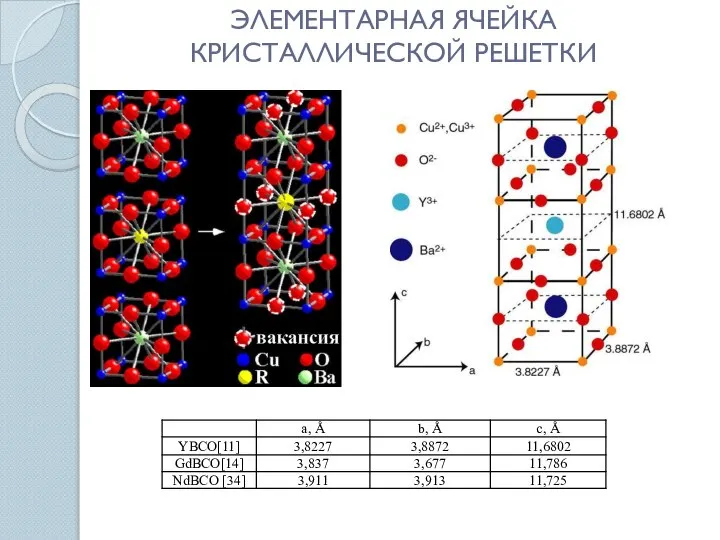 ЭЛЕМЕНТАРНАЯ ЯЧЕЙКА КРИСТАЛЛИЧЕСКОЙ РЕШЕТКИ