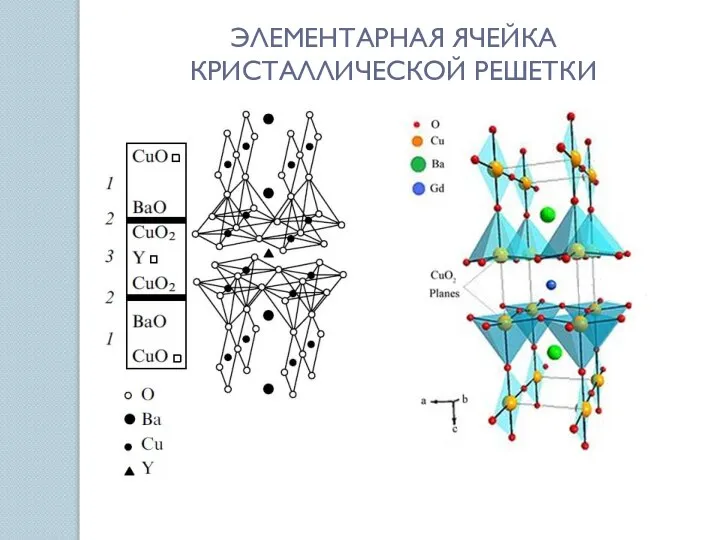 ЭЛЕМЕНТАРНАЯ ЯЧЕЙКА КРИСТАЛЛИЧЕСКОЙ РЕШЕТКИ