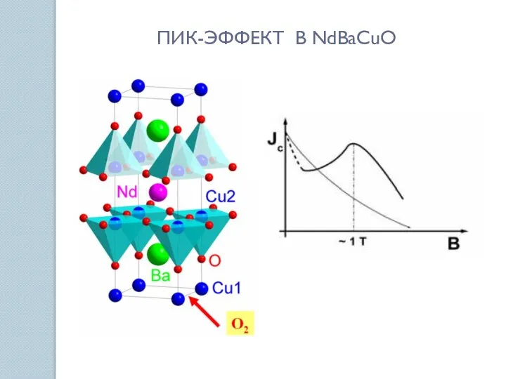 ПИК-ЭФФЕКТ В NdBaCuO
