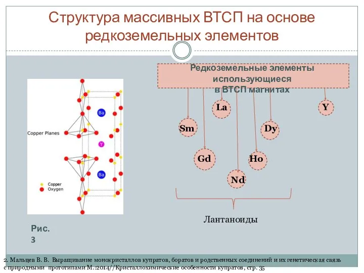 Структура массивных ВТСП на основе редкоземельных элементов Рис. 3 2. Мальцев