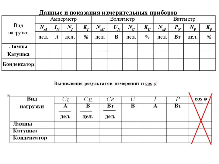 Данные и показания измерительных приборов