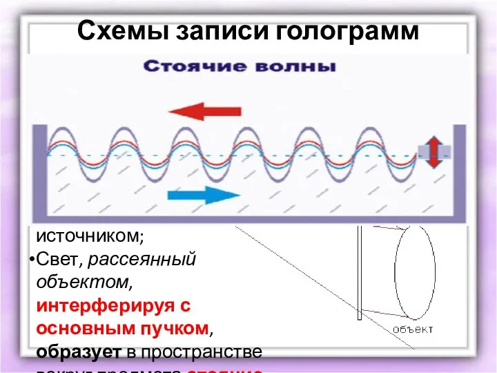 Схемы записи голограмм Предмет освещается монохроматическим когерентным источником; Свет, рассеянный объектом,